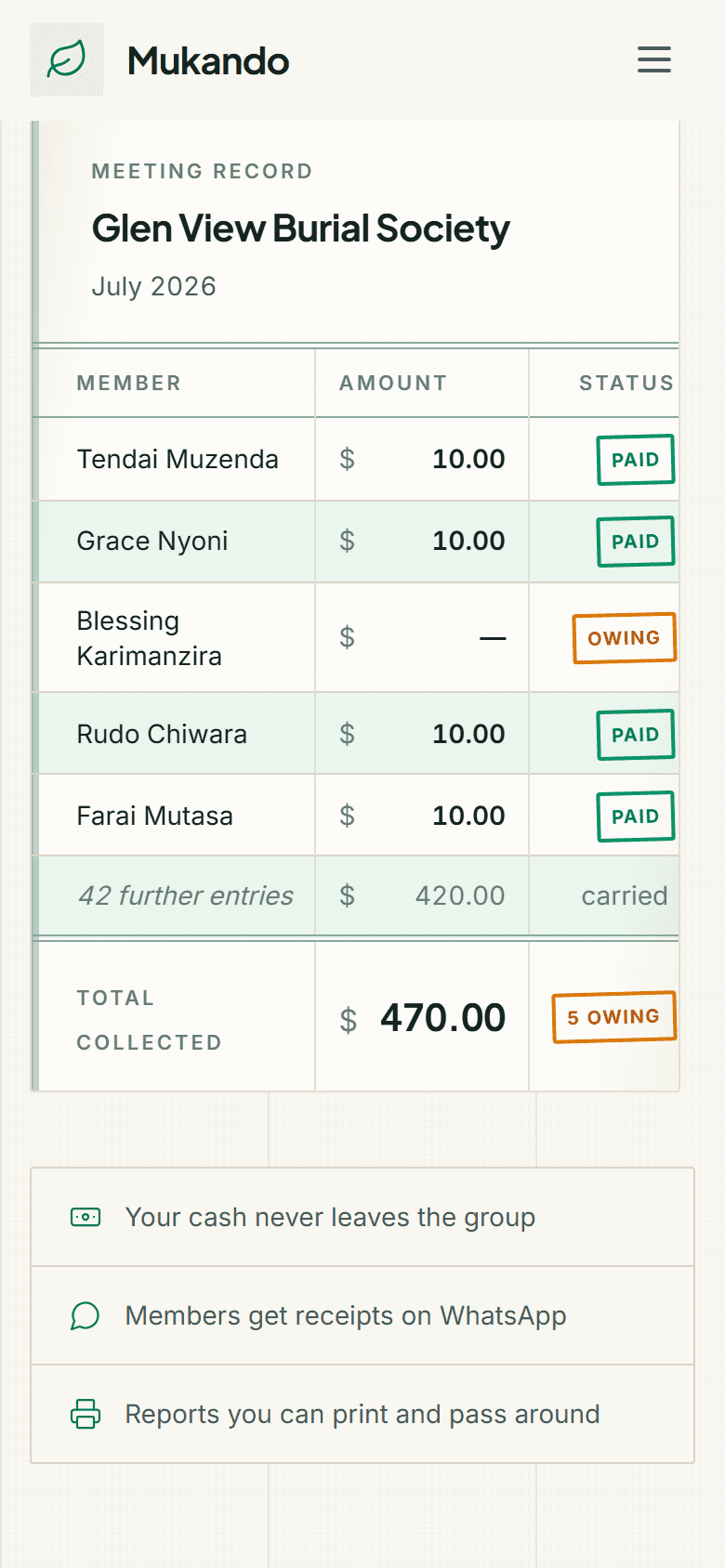 Mukando — The meeting ledger, ruled and totalled